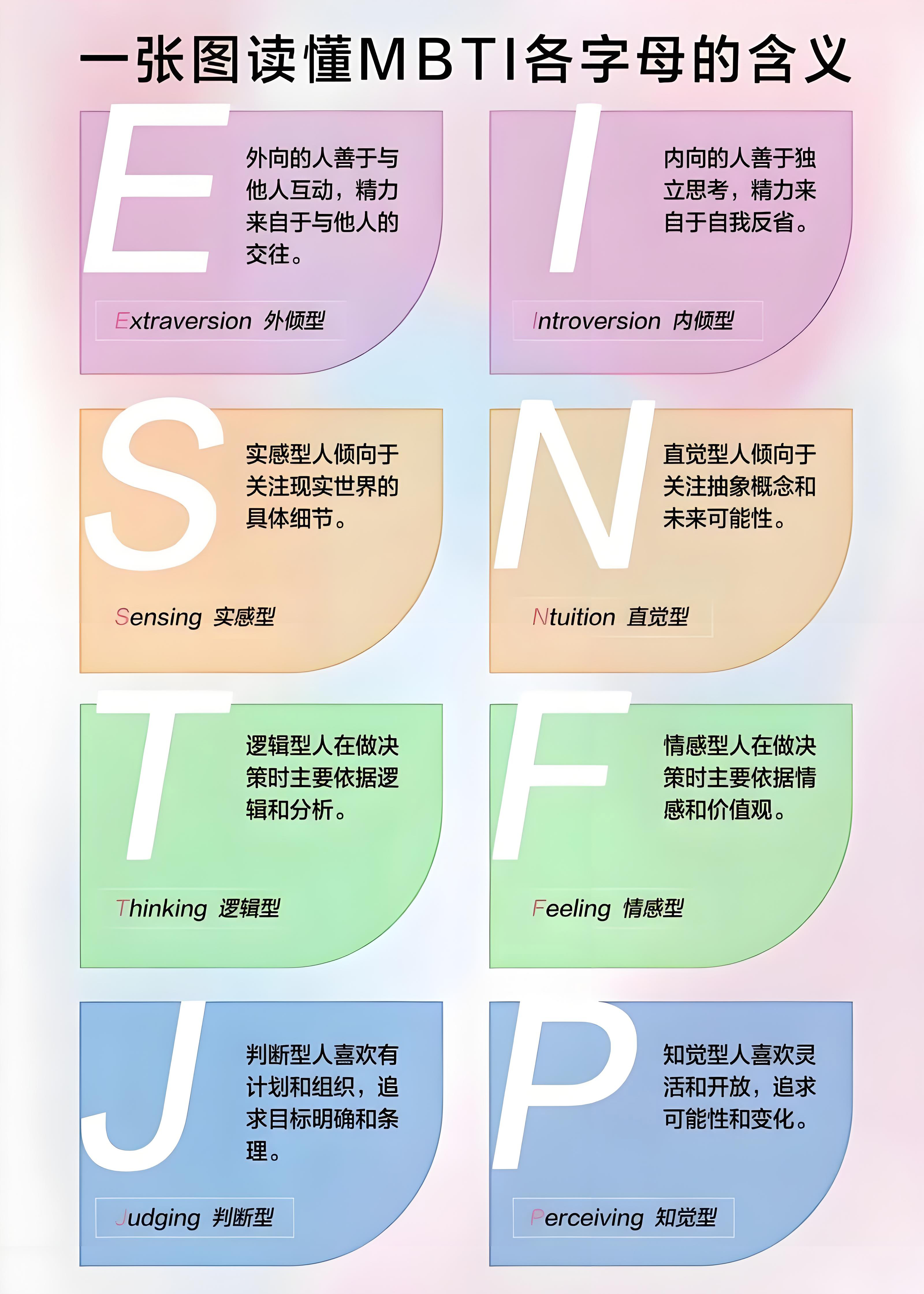 关于MBTI